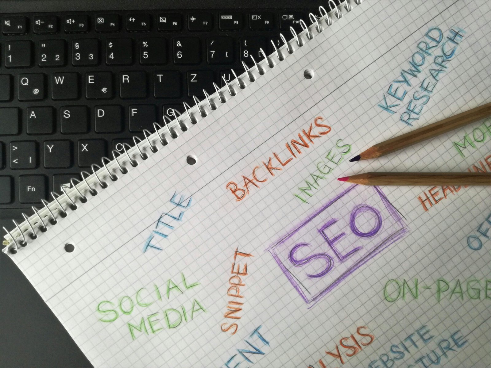 SEO optimizacija